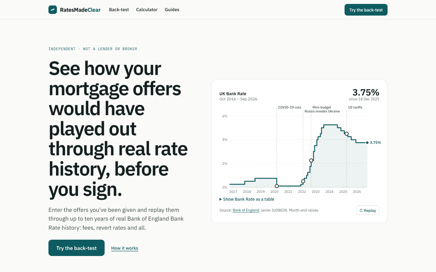 RatesMadeClear homepage